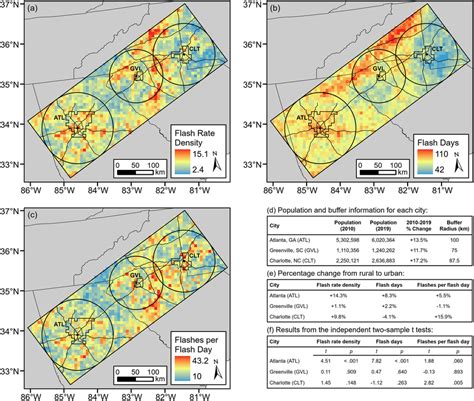 Maps Of The A Total Flash Rate Density Flashes Km⁻² Yr⁻¹ B Flash