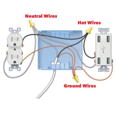 Basic Electrical Outlet Wiring Diagram - Printable Form, Templates and ...