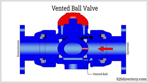 Ball Valve What Is It How Does It Work Types Of Uses