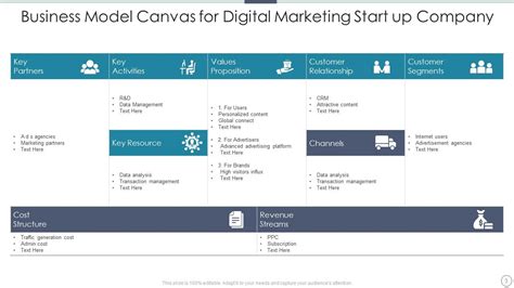 Business Model For Startups Company Powerpoint Ppt Template Bundles