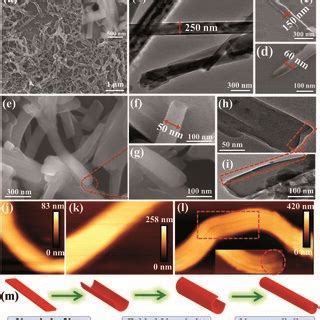 A FESEM Image Inset Nanobelts At Higher Magnification And B TEM