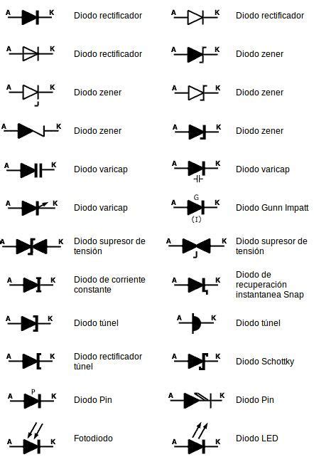 Simbología de componentes electrónicos diodos Electronics circuit