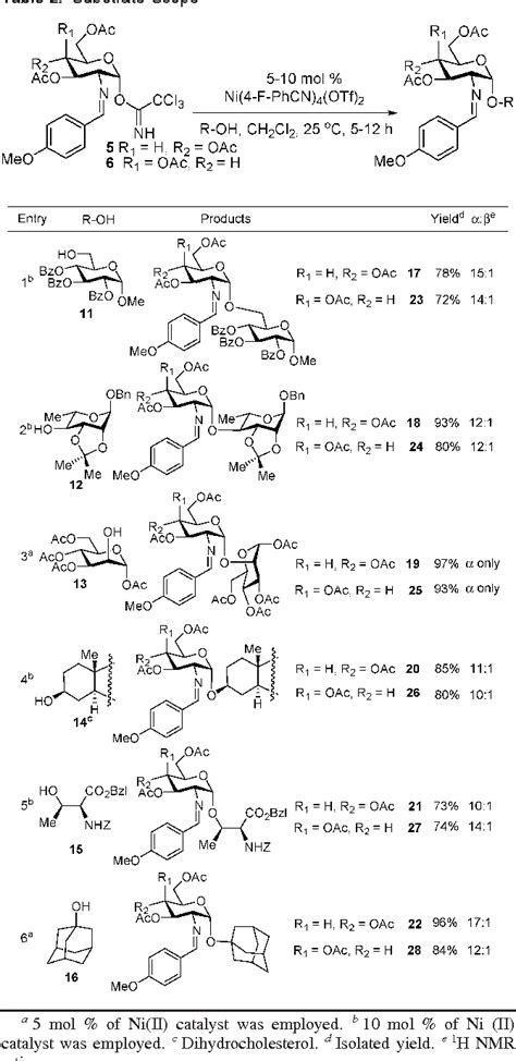 Table 1 From Nickel Catalyzed Stereoselective Formation Of Alpha 2