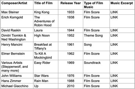 Is Film Music A Genre? — Composer Class