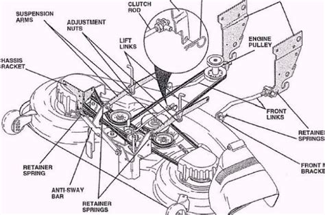 Craftsman Model Number 917271750 Deck Belt Diagram Model Mow