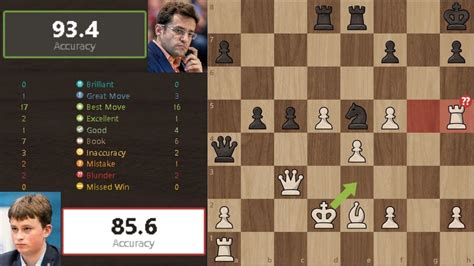 Vincent Keymer Vs Levon Aronian Round Fide Grand Prix