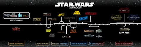 Star Wars Canon Timeline by EnKillePaNatet on DeviantArt