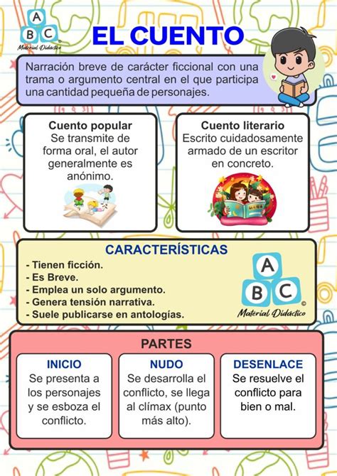 Estructura Y Partes Del Cuento Abc Fichas Modafinil