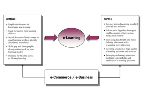 corporate elearning  essential  organisational training