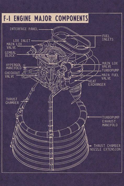 Saturn V F 1 Engine Blueprint From Nasa Documents Apollo Rocket To The Moon Ebay