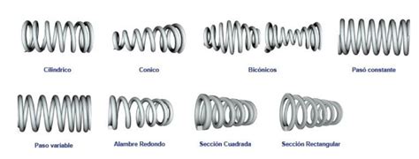 Resortes Helicoidales ¿que Son FunciÓn Y Tipos