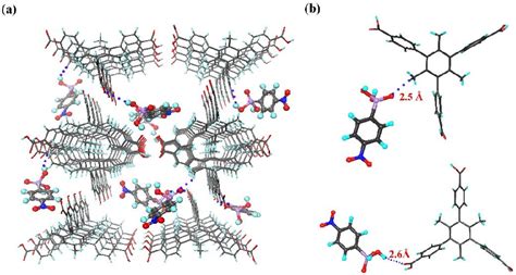 Figure From A Novel Hydrogen Bonded Organic Framework For The Sensing