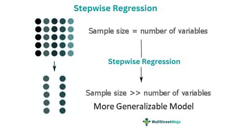 Stepwise Regression What Is It Types Examples Uses