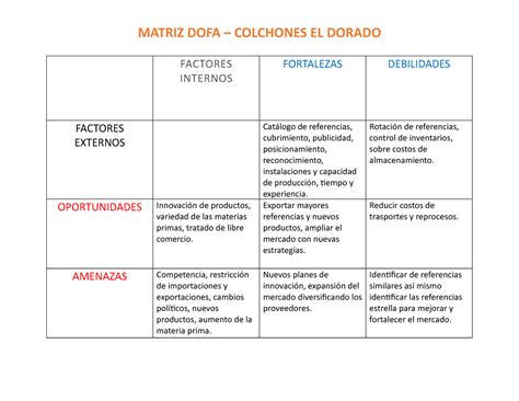 Matriz Dofa Colchones El Dorado Docx Matriz Dofa E Matriz Dofa The