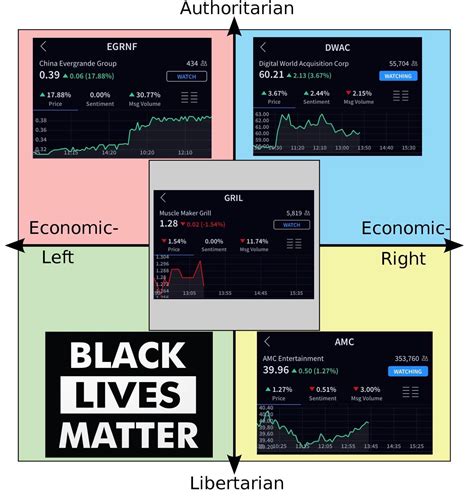 For Those Who Enjoyed My Last Post Here Is Each Quadrants Favorite