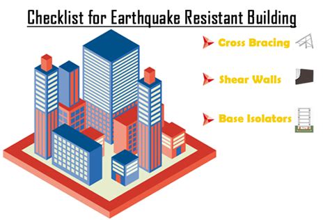 Best Building Materials For Earthquake Zones - 8 Best Building ...