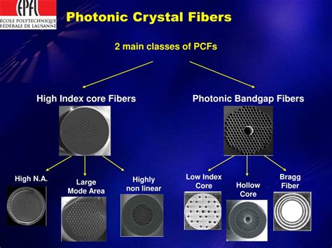 Ppt Presentation In The Frame Of Photonic Crystals Course By R