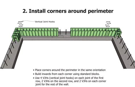 Nudura ICF Basic Installation Guide Vancouver ICF Nudura ICF Blocks