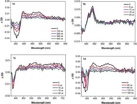 Nanosecond Time Resolved Transient Di Ff Erence Absorption Spectra Of