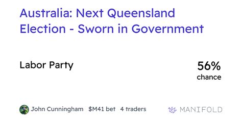 Australia Next Queensland Election Sworn In Government Manifold