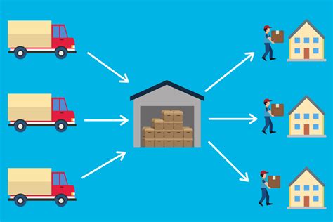 Cross Docking o que é como funciona e vantagens Ecommerce na Prática