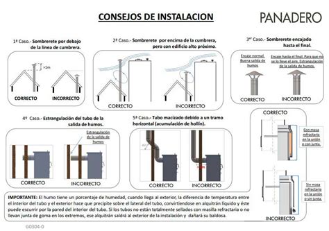 Gu A Completa Para La Correcta Colocaci N De Los Tubos De Una Estufa De