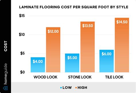 Average Cost To Install Pergo Flooring Floor Roma