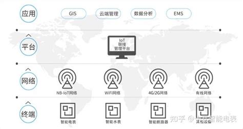 智慧园区能碳管理解决方案 知乎