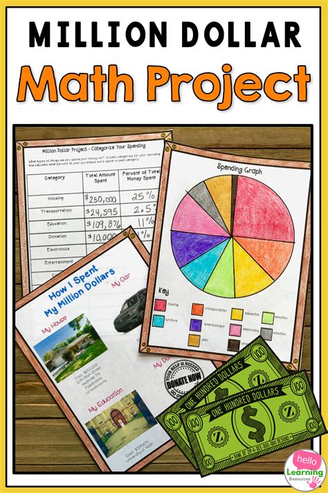 5th Grade Math Projects