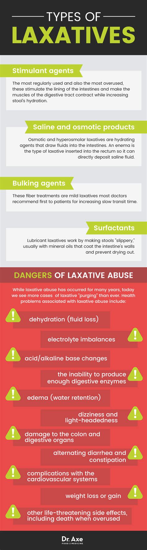 7 Foods that Make the Best Natural Laxatives - Dr. Axe