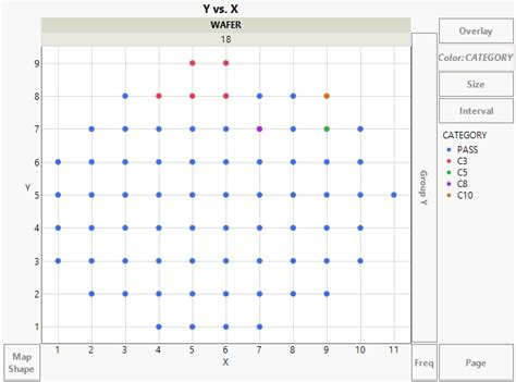 Categorical Heatmap Jmp User Community