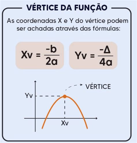 Função Do Segundo Grau Ou Quadrática Um Guia Completo