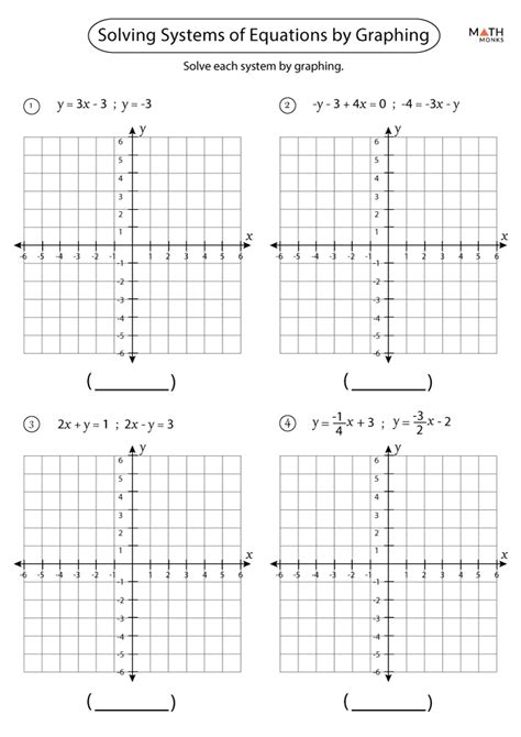 Solving Systems Of Equations By Graphing Worksheets Algebra