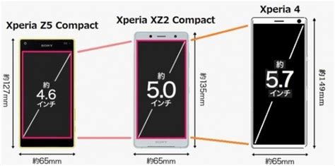 Sony Xperia 4: Abschied von einem Markenzeichen