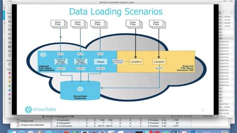 How To Integrate Etl Tools With Snowflake Youtube