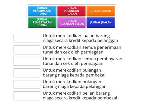 LENGKAPKAN JADUAL DI BAWAH INI BERKAITAN DENGAN FUNGSI JURNAL JURNAL