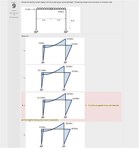 Solved Choose the bending moment diagram with the correct | Chegg.com