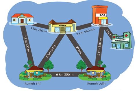 Pembahasan Pelajaran Sekolah Dasar Pembelajaran Subtema Wujud Benda