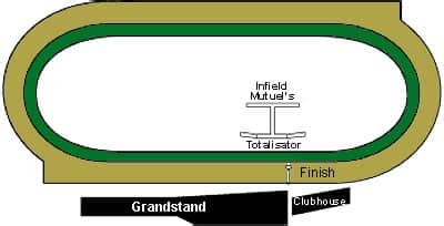 Pimlico Race Track