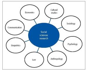 Sociology Journal: Relation of Sociology with other Social Sciences