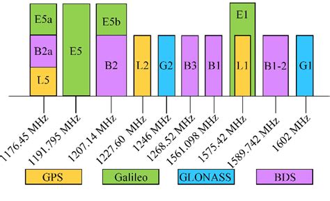 Figure 2 From Design Of A Harmonic Suppressed Dual Band Reconfigurable