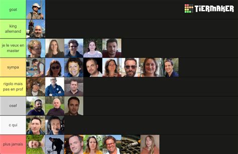 Profs De Licence Geol Tier List Community Rankings TierMaker