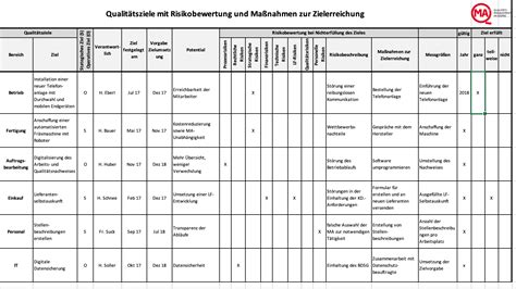 Iso Zertifizierung Beratung Iso