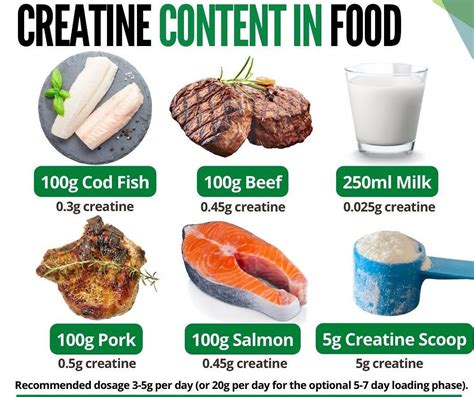 Creatine and its benefits. You probably intended to say… | by ...