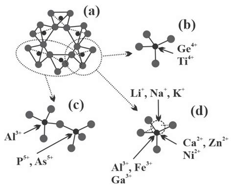 Quartz Structure Lattice