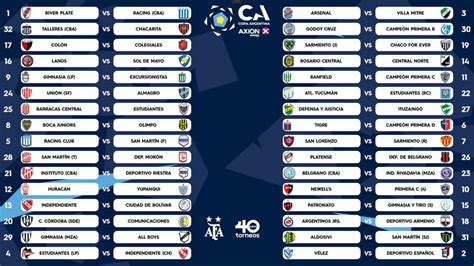 Fixture Copa Argentina Torneo Y Copa De La Liga Cielosport