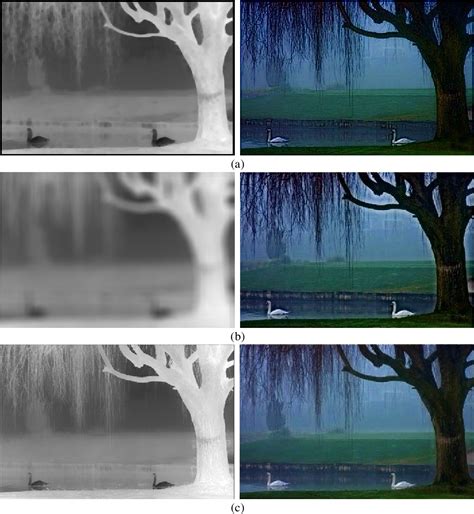 Figure From The Effects Of Image Dehazing Methods Using Dehazing