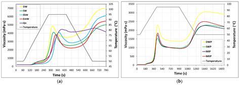 Molecules Free Full Text Ancient Wheat And Quinoa Flours As