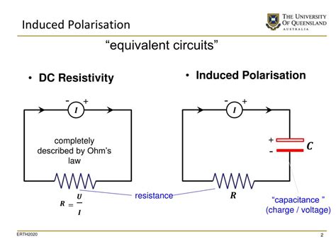 Ppt The Induced Polarisation Ip Method Powerpoint Presentation