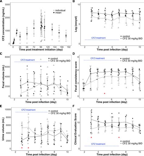 Clofazimine Pharmacokinetics And Pharmacodynamics In A Calf Model Of